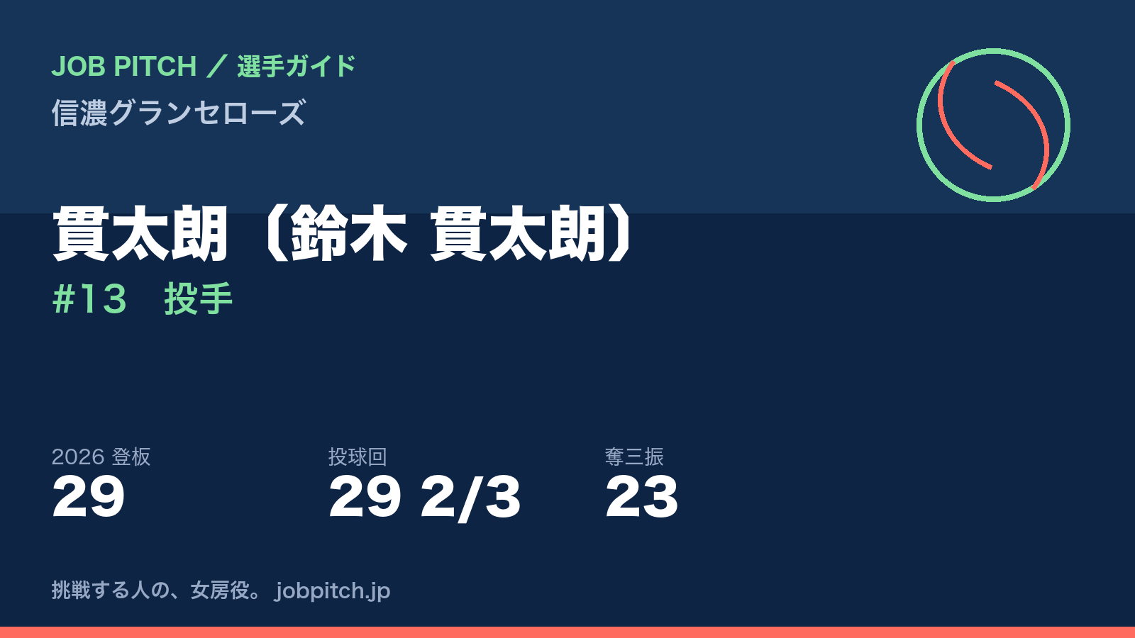 貫太朗選手（信濃グランセローズ）