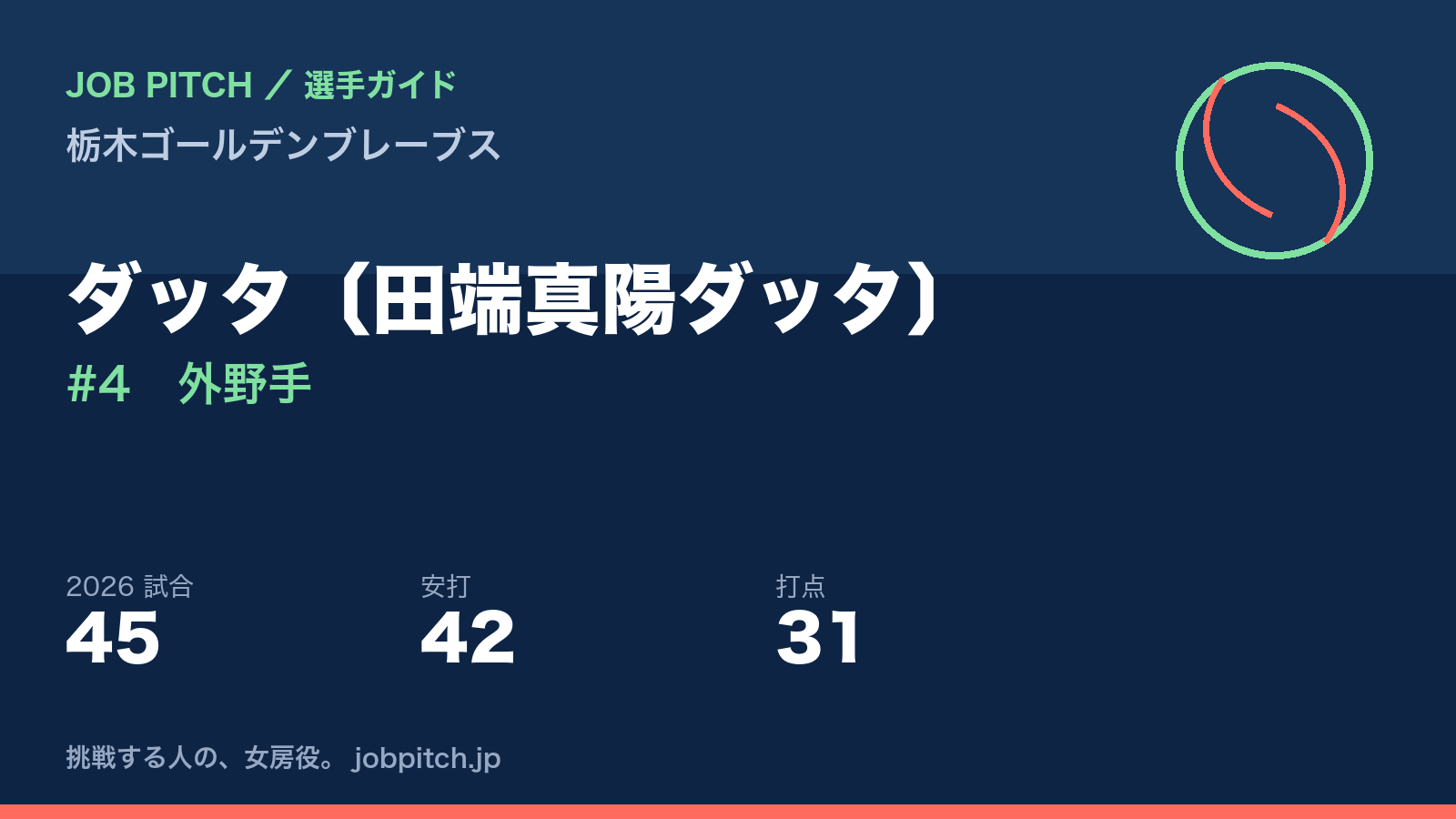 ダッタ選手（栃木ゴールデンブレーブス）