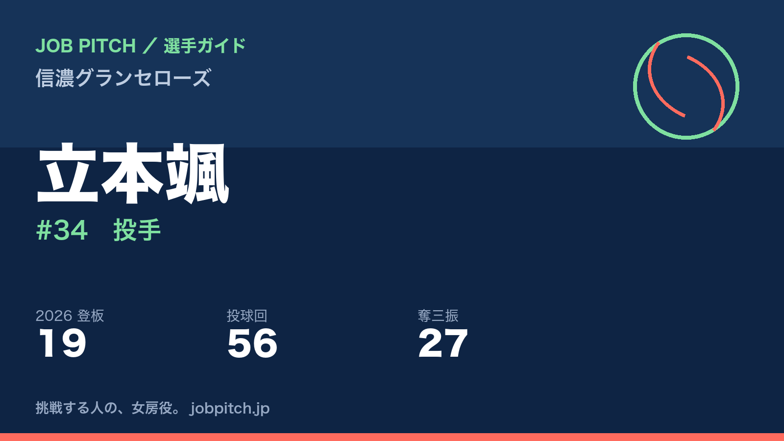 立本颯選手（信濃グランセローズ）