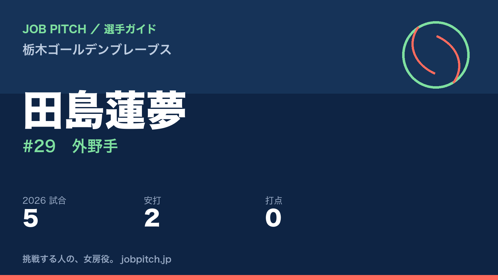 田島蓮夢選手（栃木ゴールデンブレーブス）