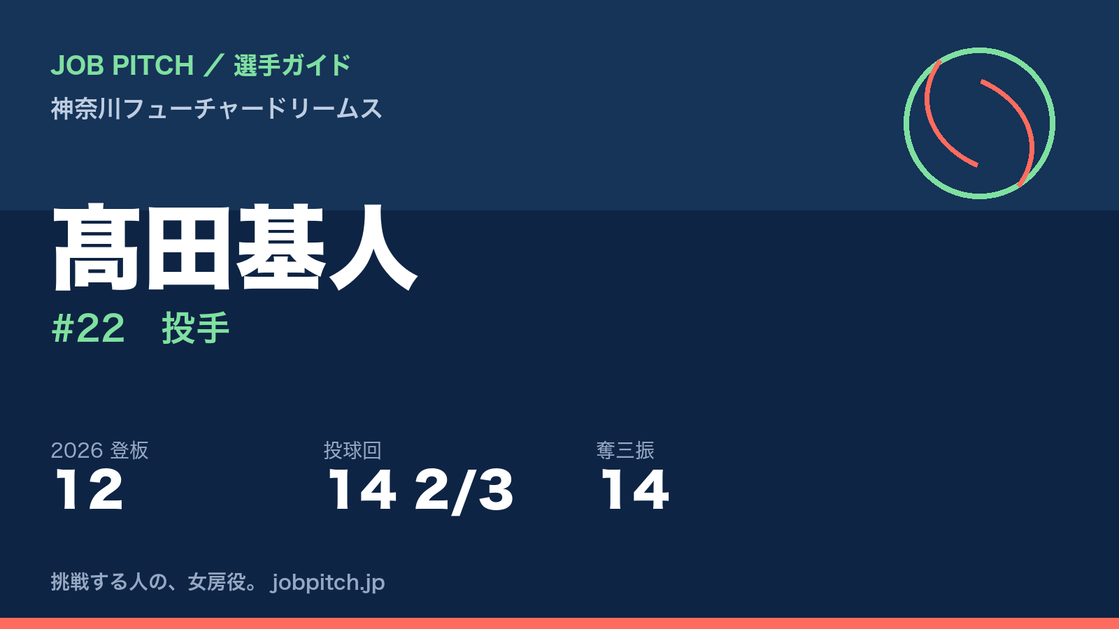 髙田基人選手（神奈川フューチャードリームス）