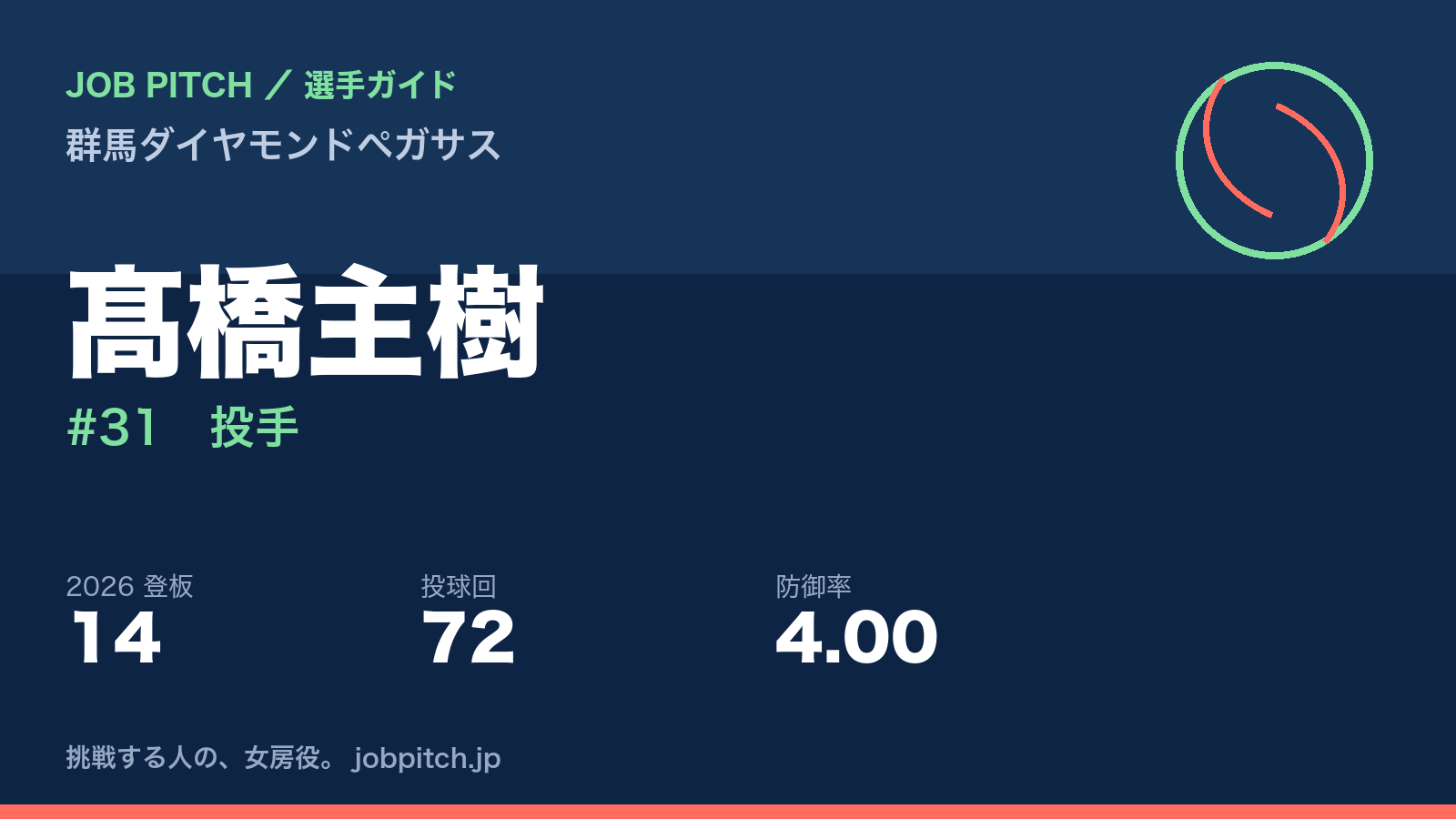 髙橋主樹選手（群馬ダイヤモンドペガサス）