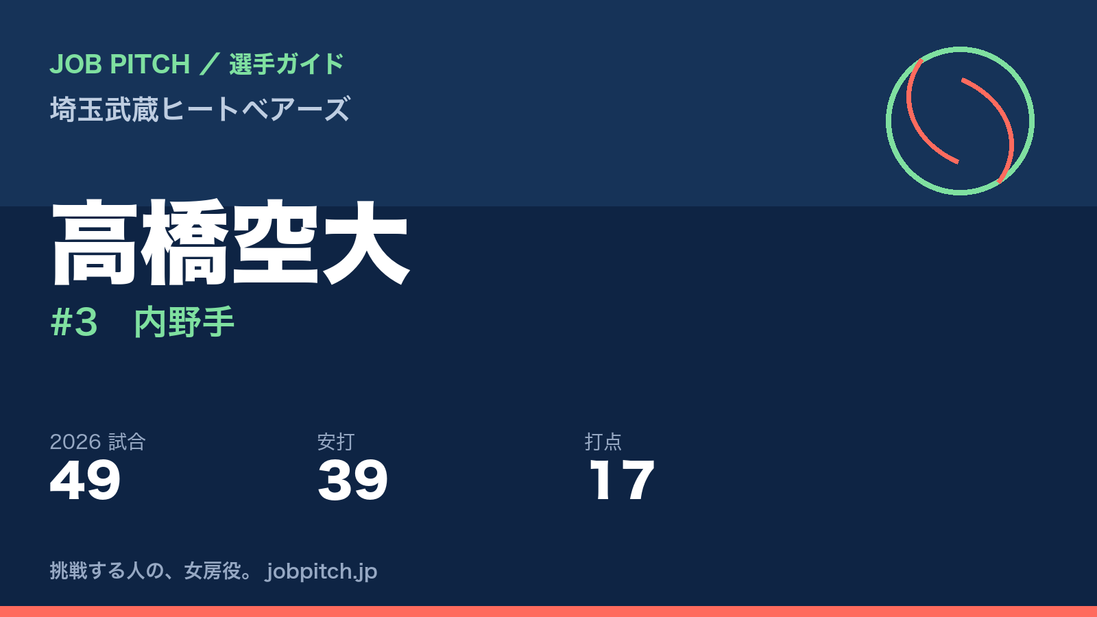 高橋空大選手(埼玉武蔵ヒートベアーズ)