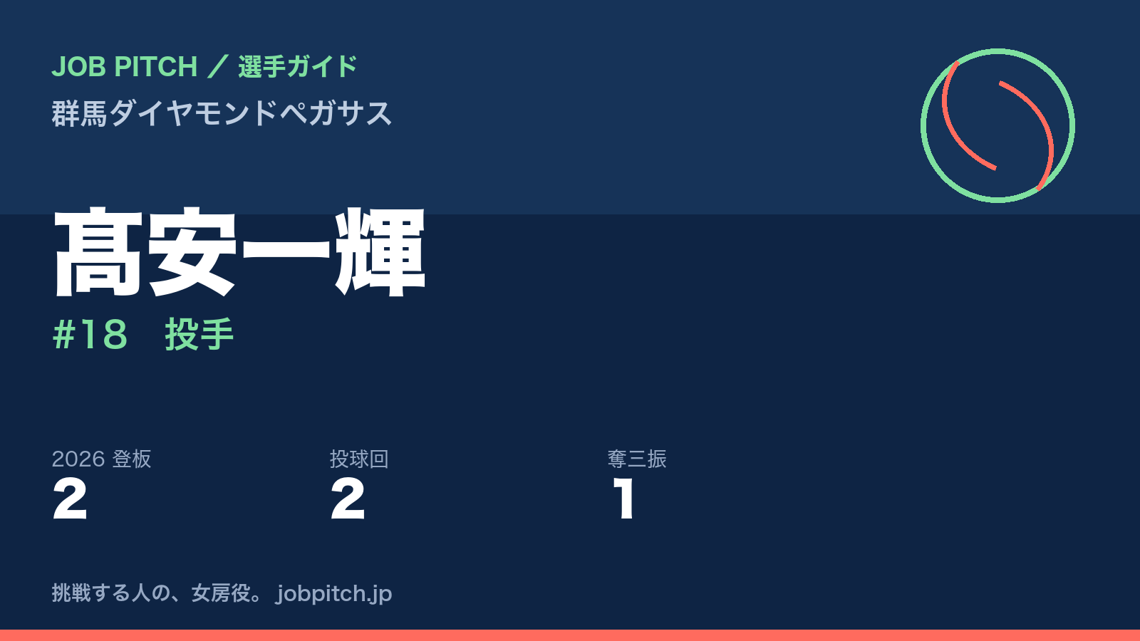 髙安一輝選手（群馬ダイヤモンドペガサス）