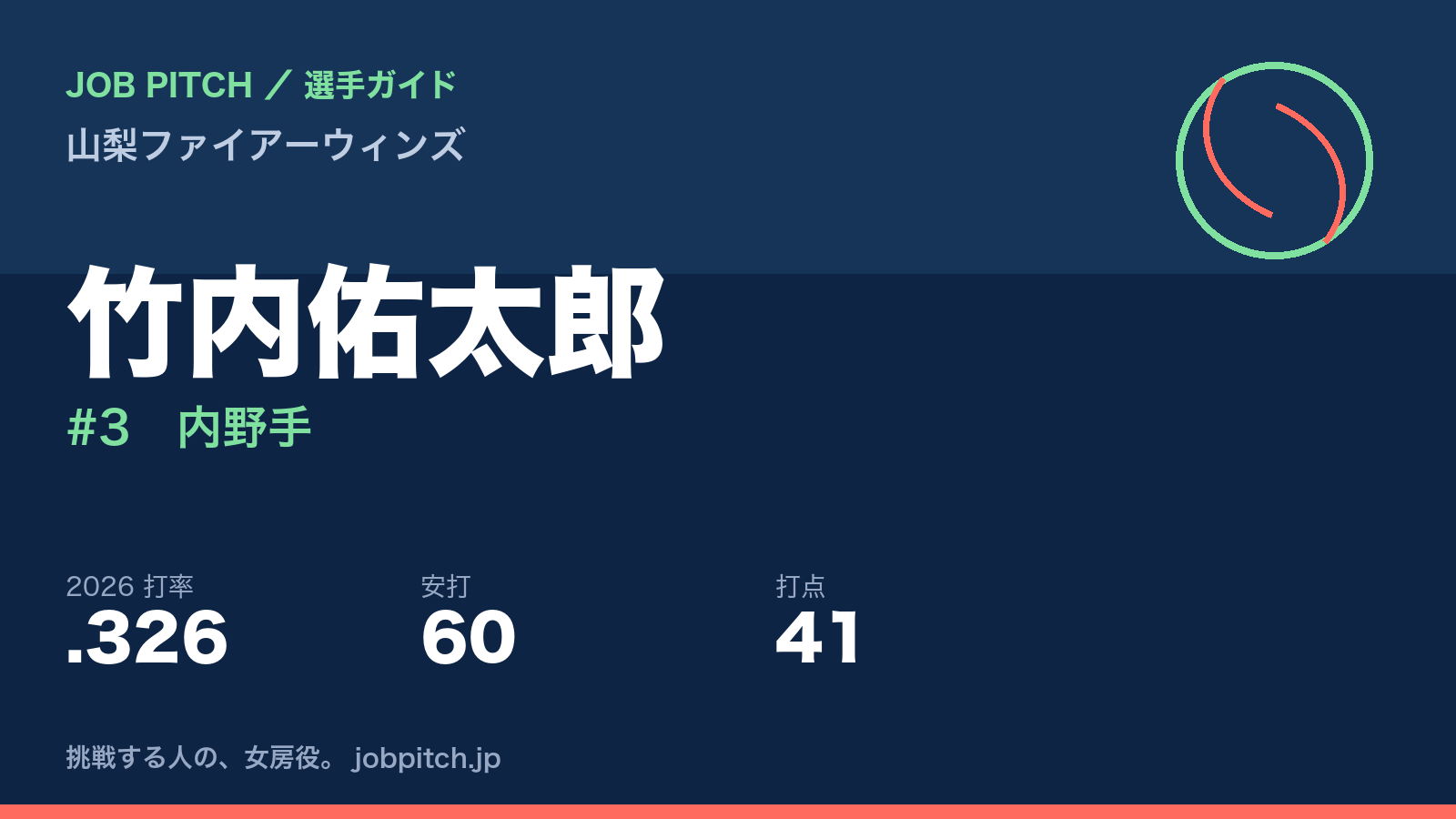 竹内佑太郎選手（山梨ファイアーウィンズ）
