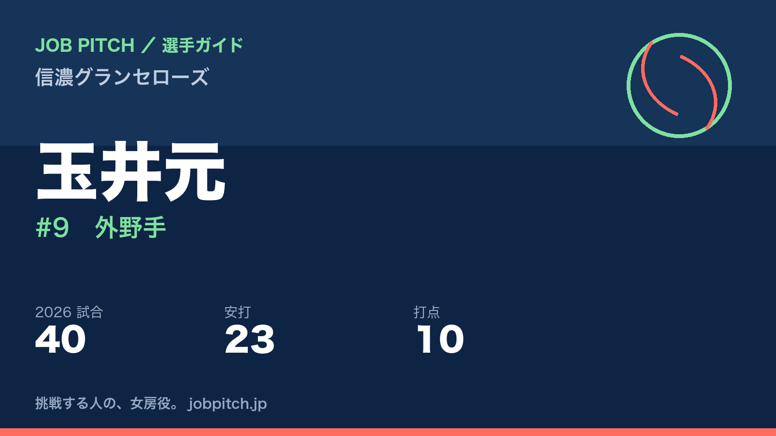 玉井元選手(信濃グランセローズ)