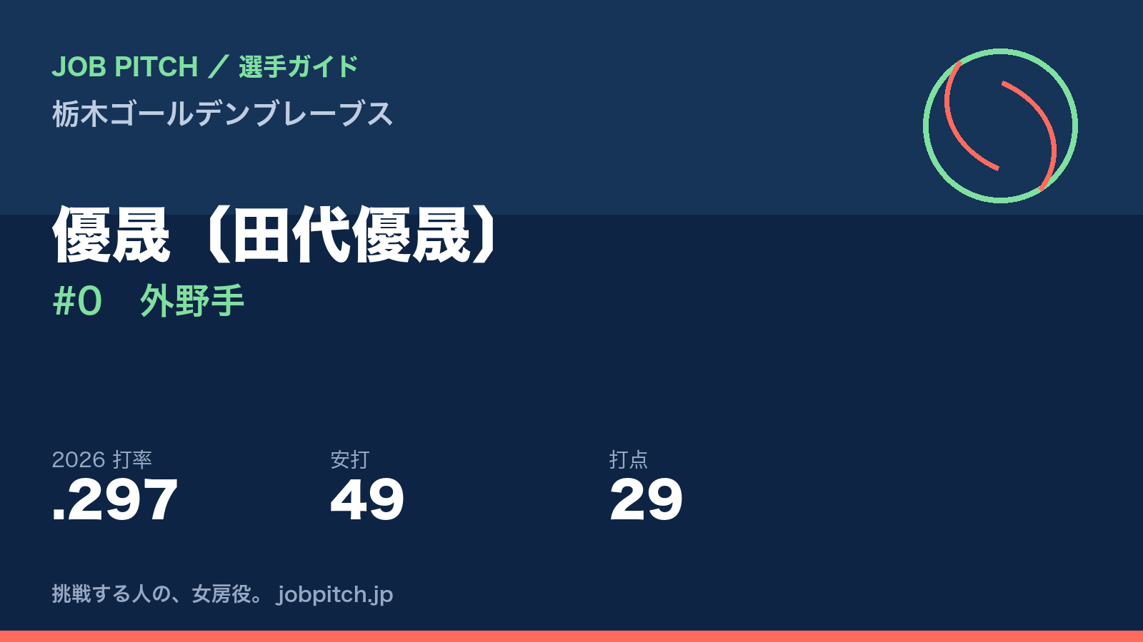 優晟選手（栃木ゴールデンブレーブス）