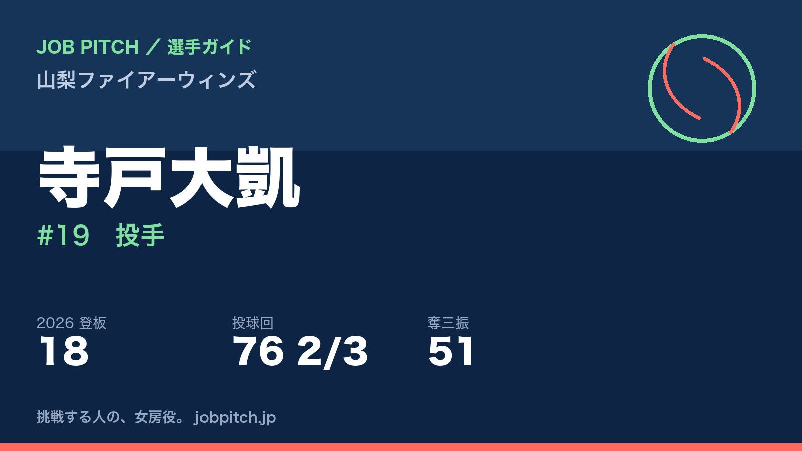 寺戸大凱選手(山梨ファイアーウィンズ)