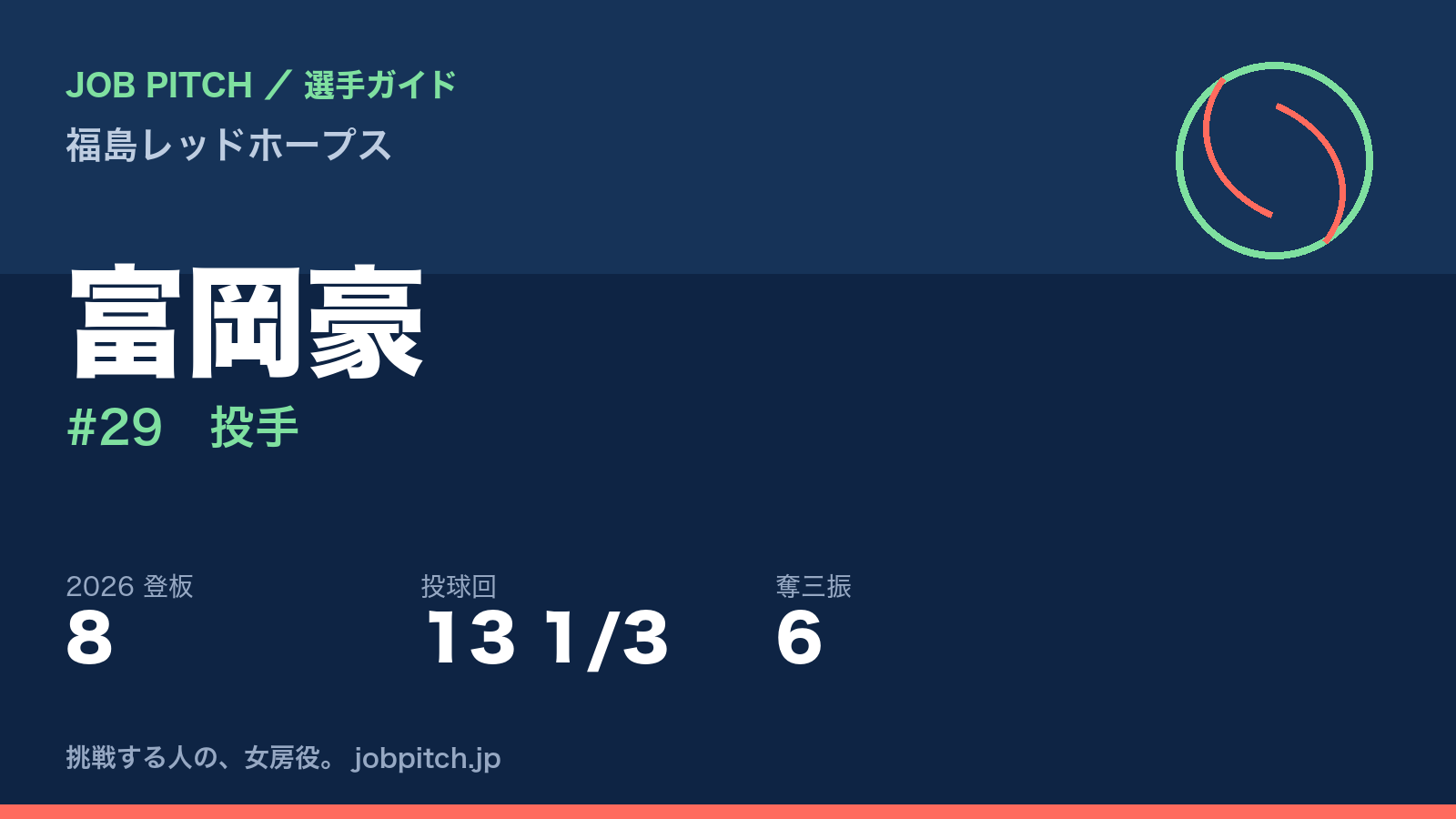 富岡豪選手（福島レッドホープス）