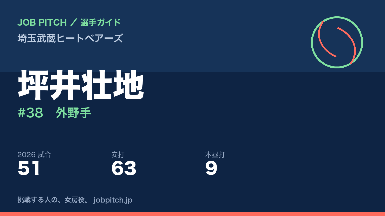 坪井壮地選手（埼玉武蔵ヒートベアーズ）