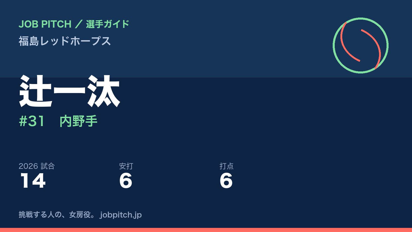 辻一汰選手（福島レッドホープス）