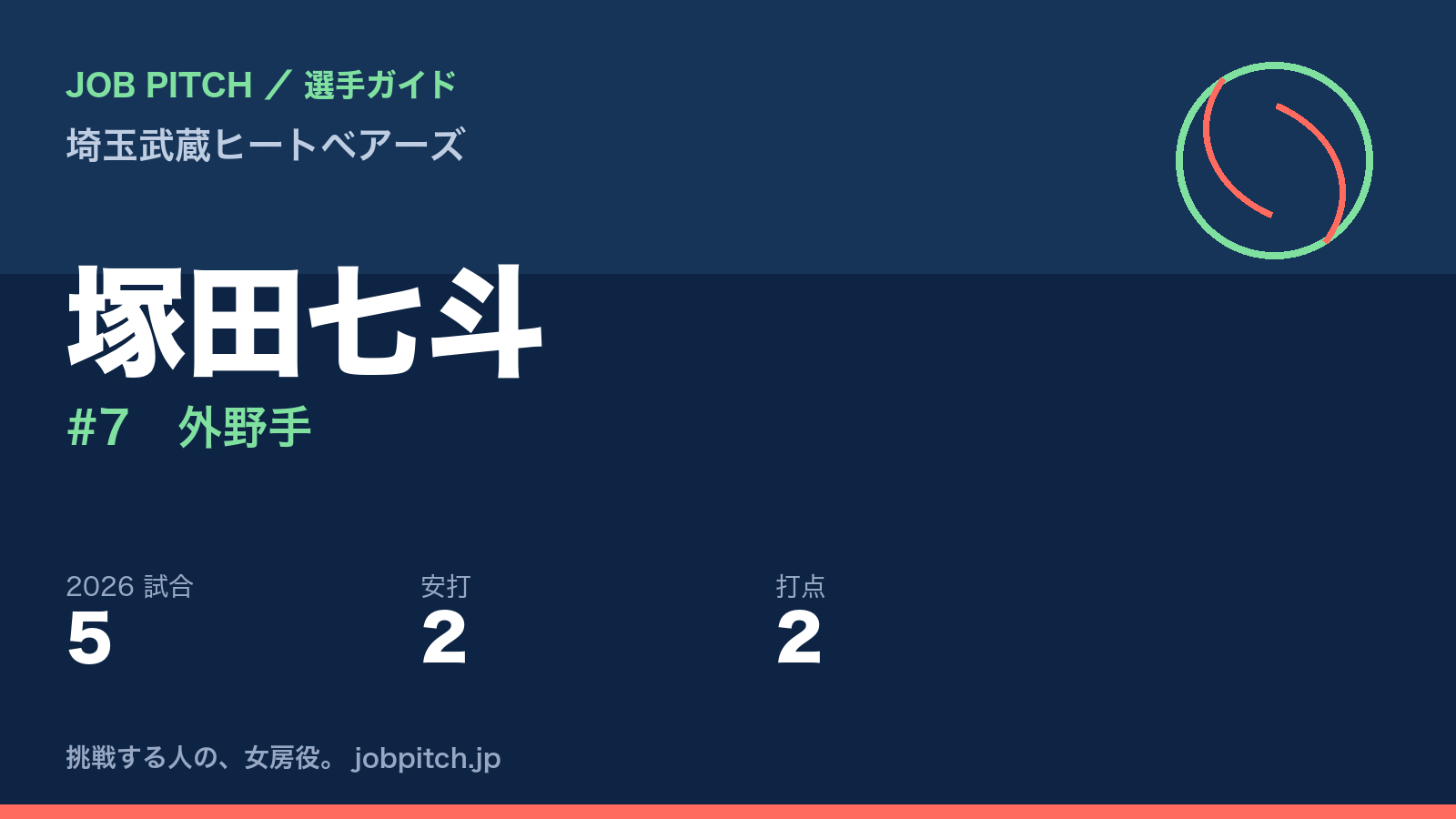 塚田七斗選手（埼玉武蔵ヒートベアーズ）