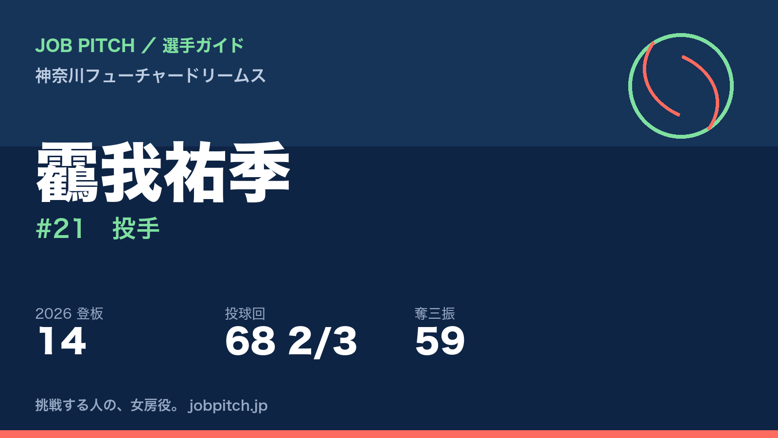 靏我祐季選手（神奈川フューチャードリームス）