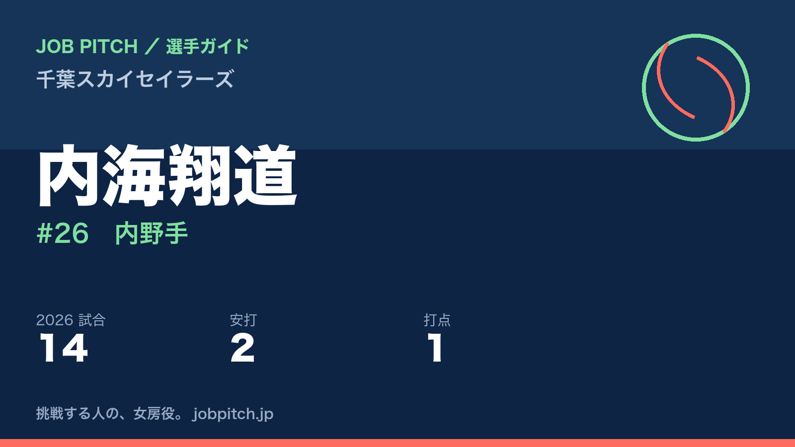 内海翔道選手（千葉スカイセイラーズ）