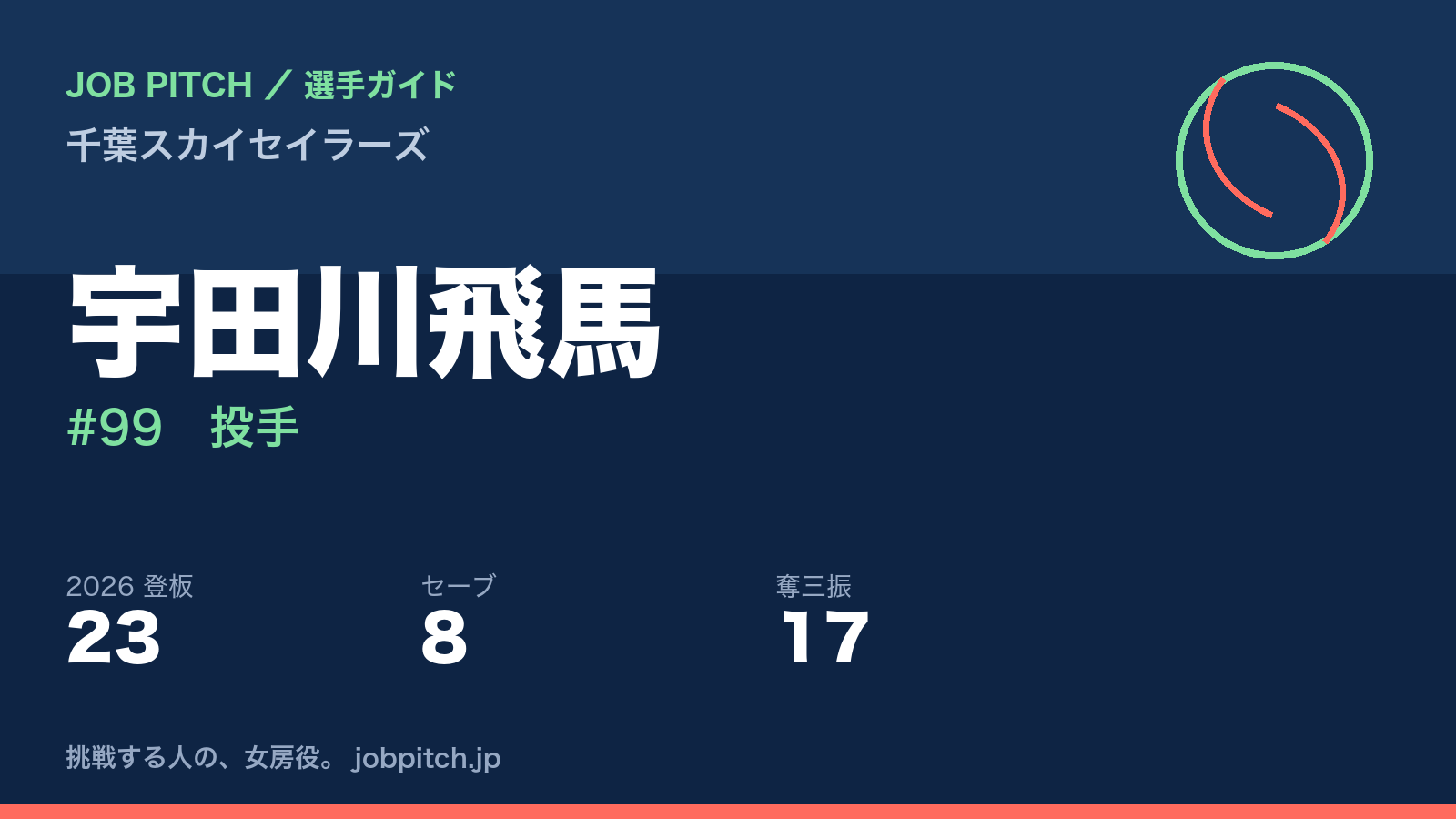 宇田川飛馬選手（千葉スカイセイラーズ）