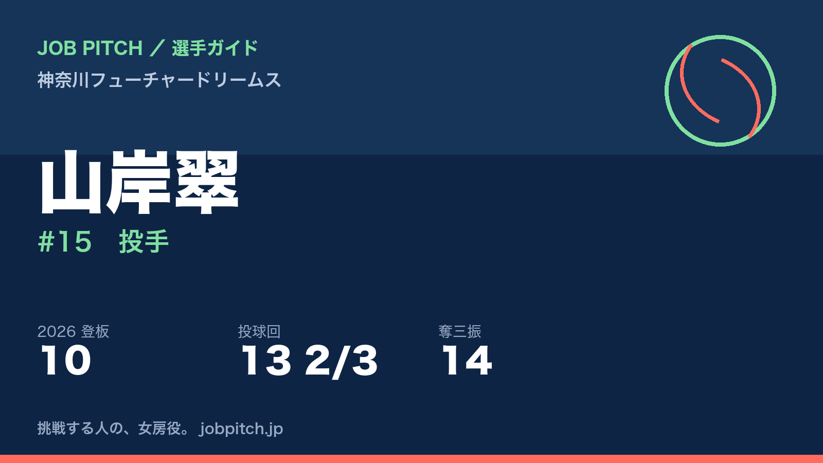 山岸翠選手（神奈川フューチャードリームス）