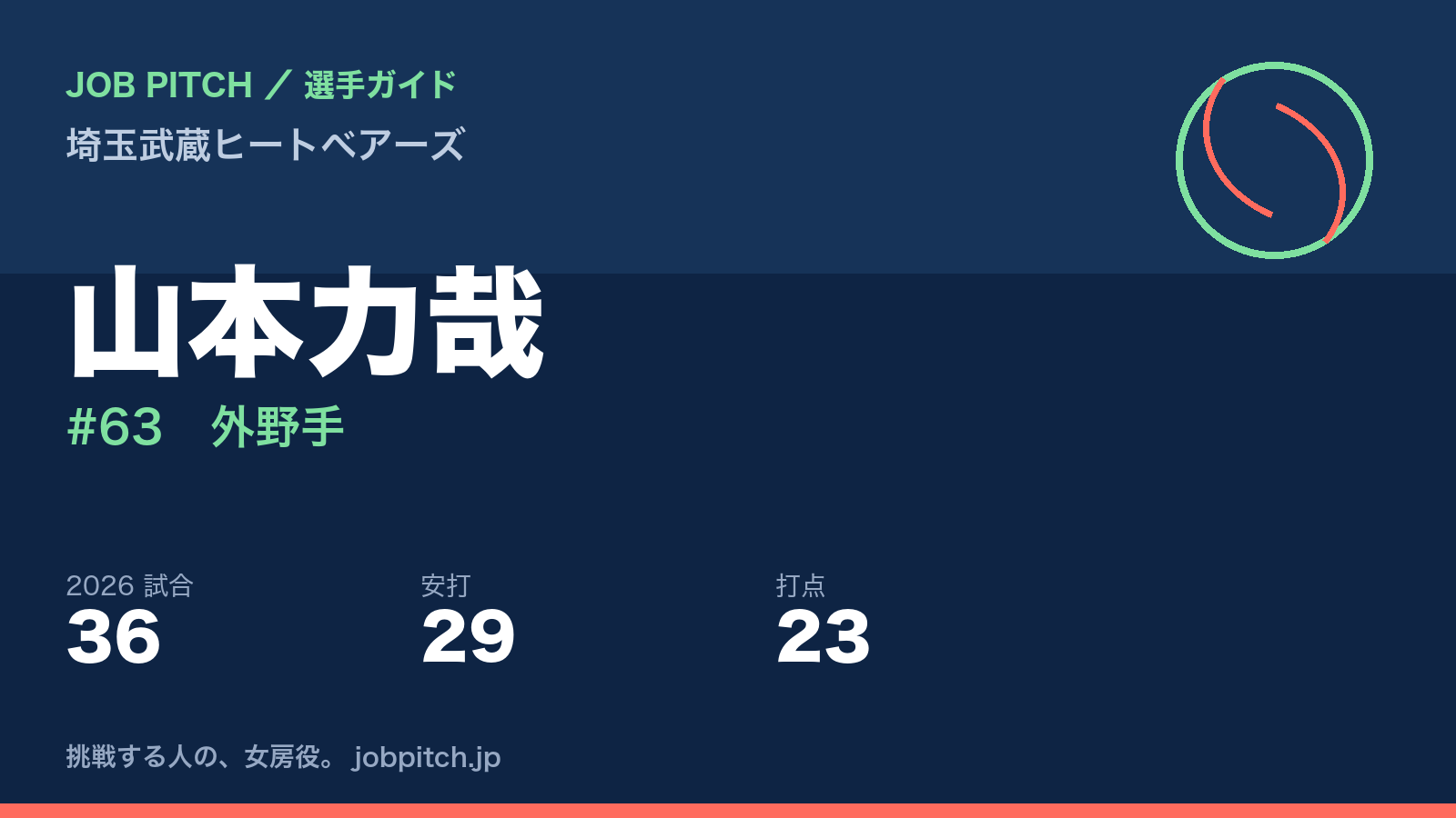 山本力哉選手（埼玉武蔵ヒートベアーズ）