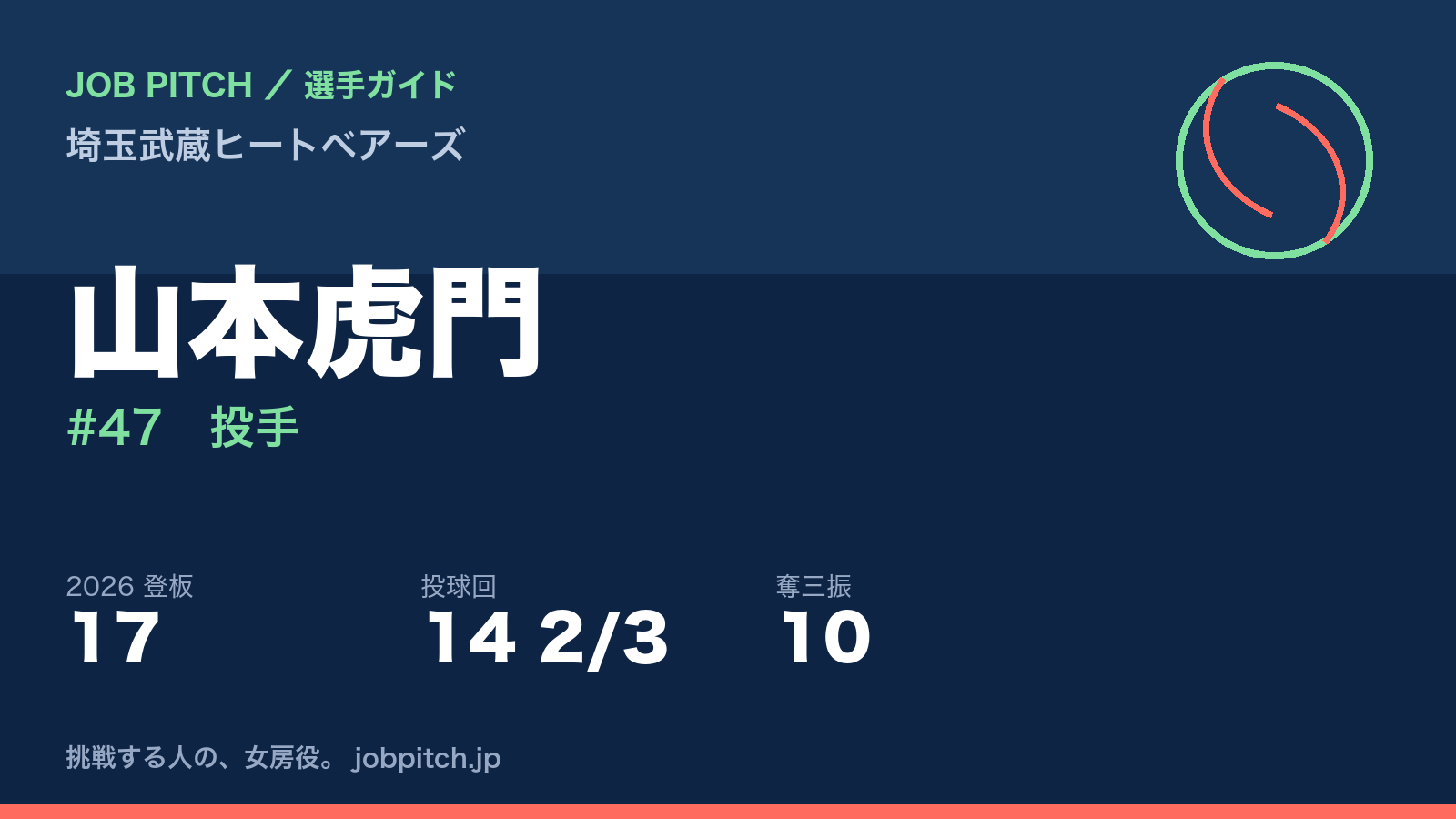 山本虎門選手（埼玉武蔵ヒートベアーズ）