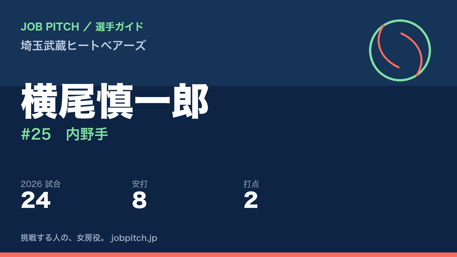 横尾慎一郎選手(埼玉武蔵ヒートベアーズ)