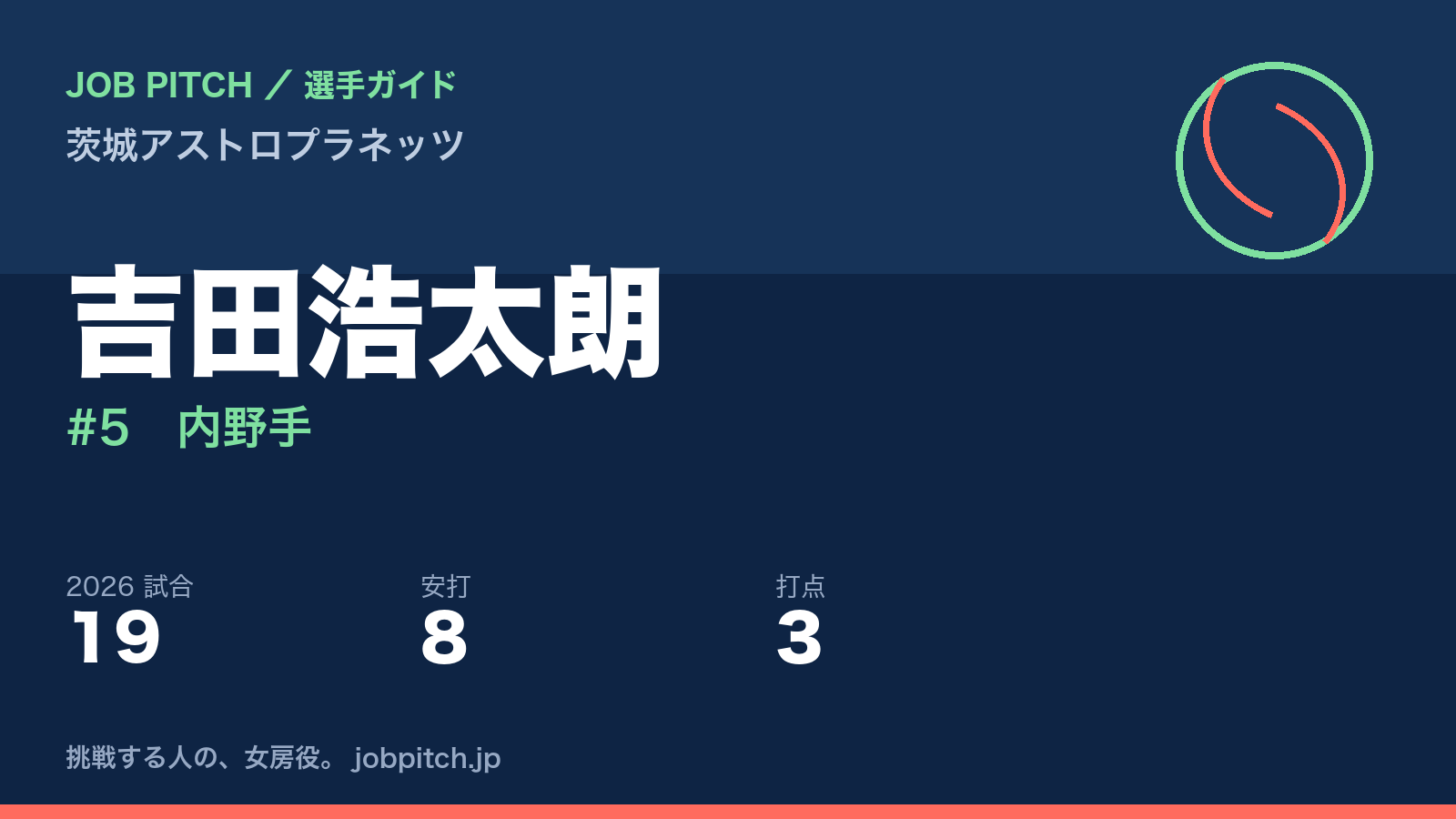 吉田浩太朗選手(茨城アストロプラネッツ)