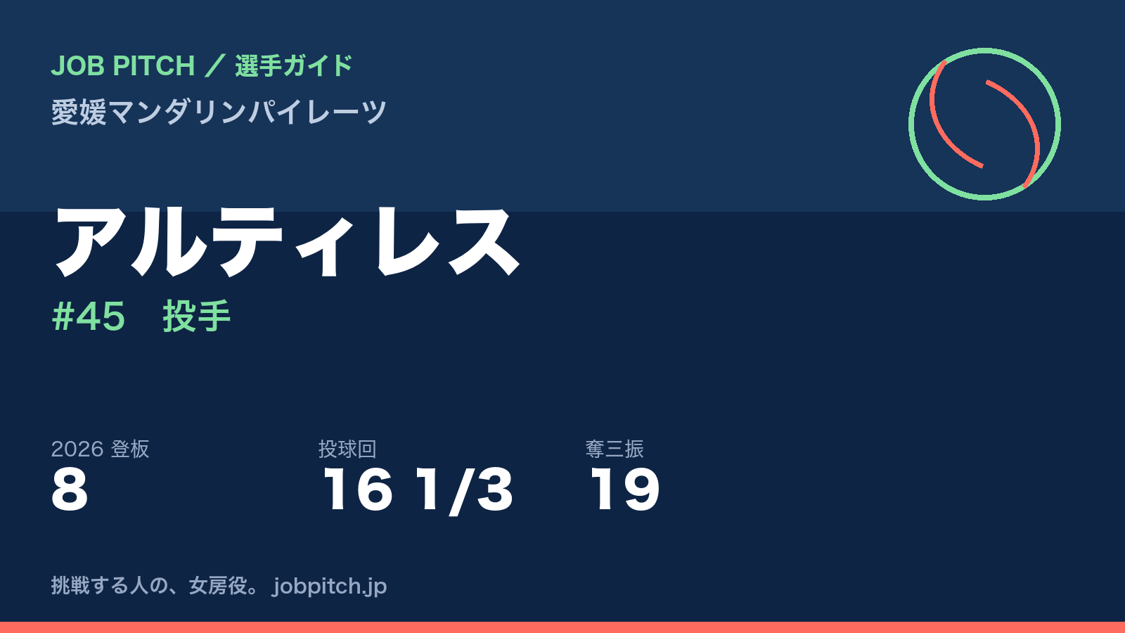 アルティレス選手（愛媛マンダリンパイレーツ）