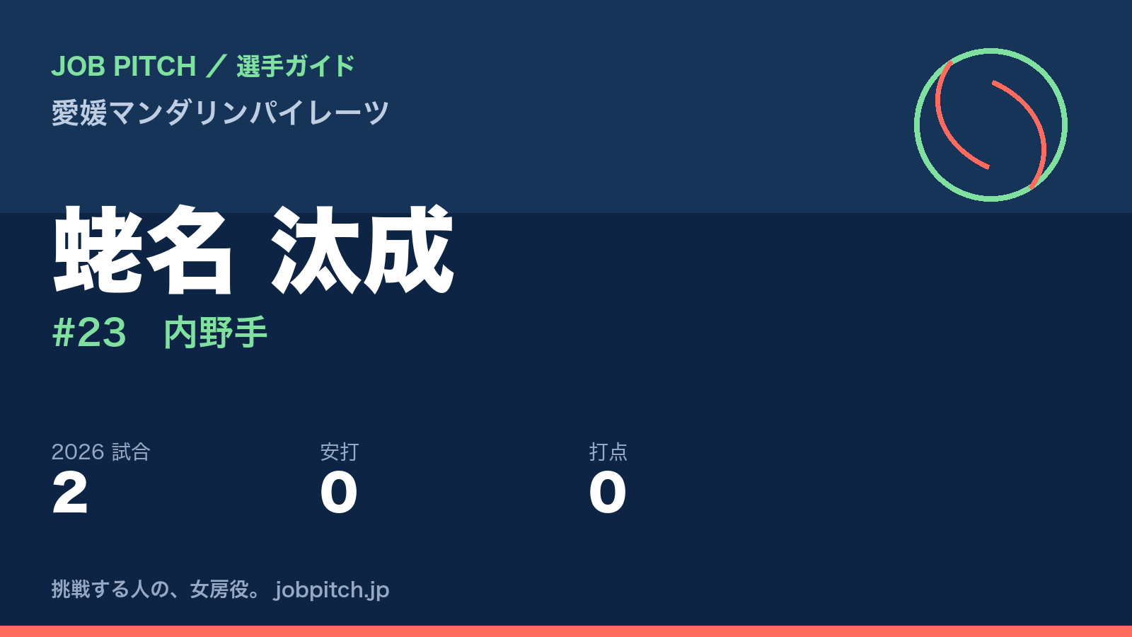 蛯名汰成選手（愛媛マンダリンパイレーツ）