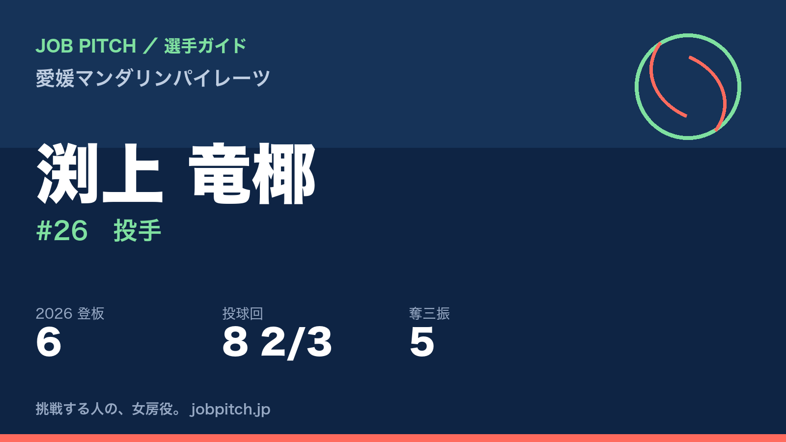 渕上竜椰選手（愛媛マンダリンパイレーツ）