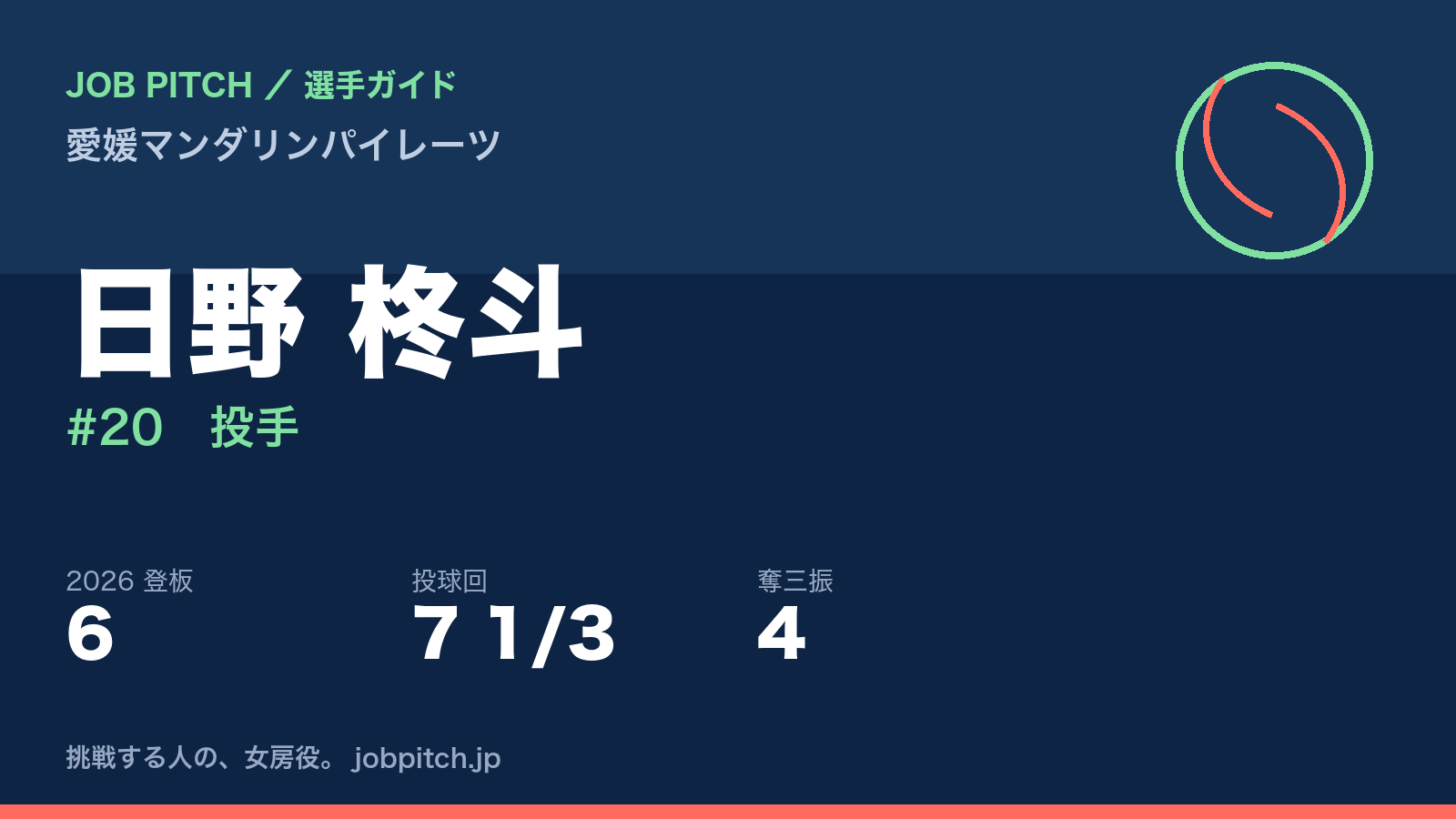 日野柊斗選手(愛媛マンダリンパイレーツ)