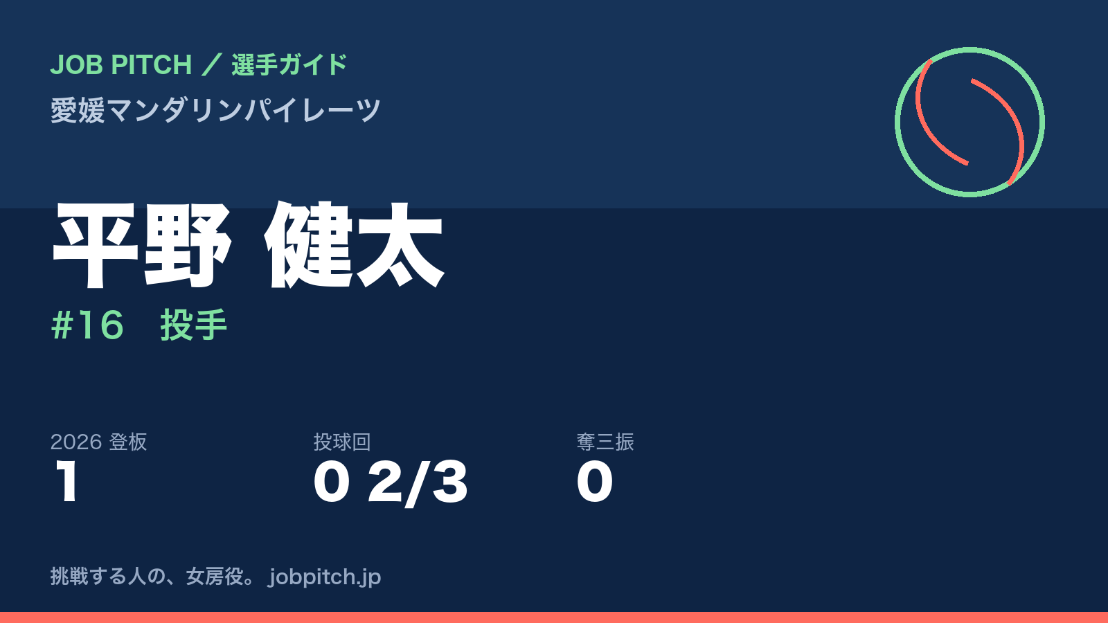 平野健太選手(愛媛マンダリンパイレーツ)