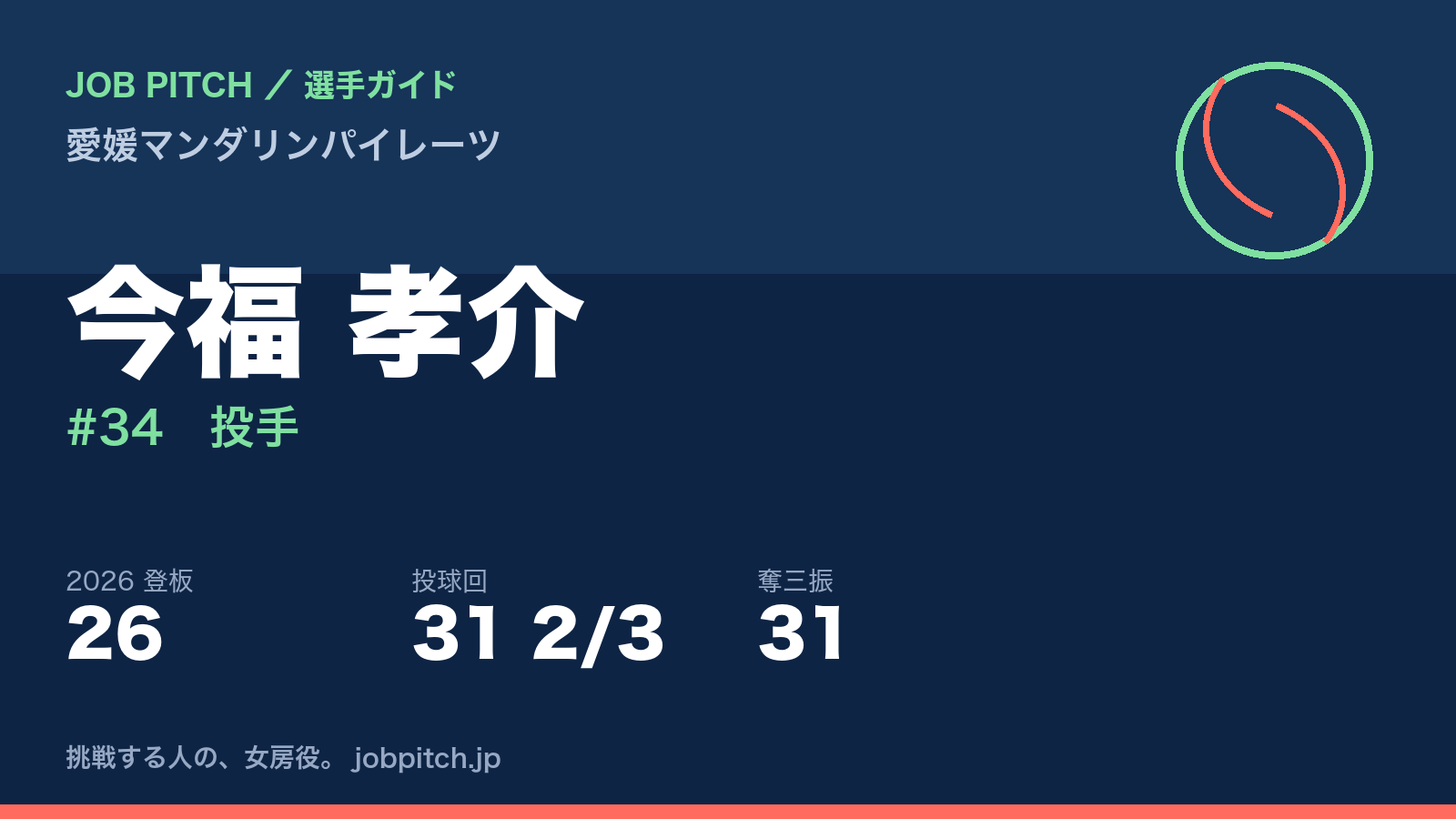 今福孝介選手（愛媛マンダリンパイレーツ）