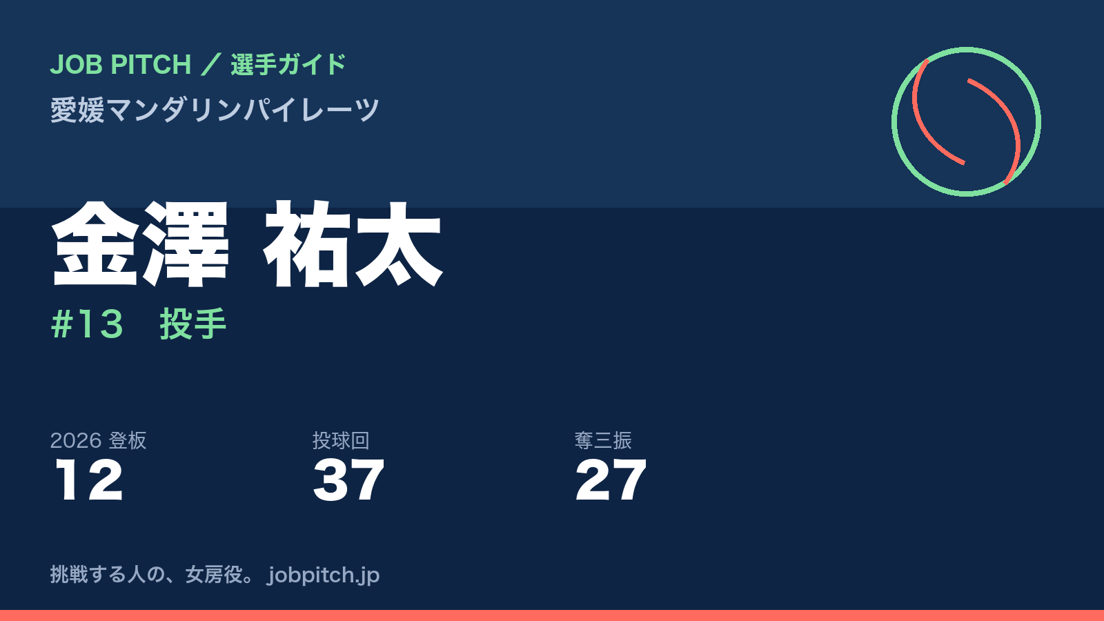 金澤祐太選手(愛媛マンダリンパイレーツ)