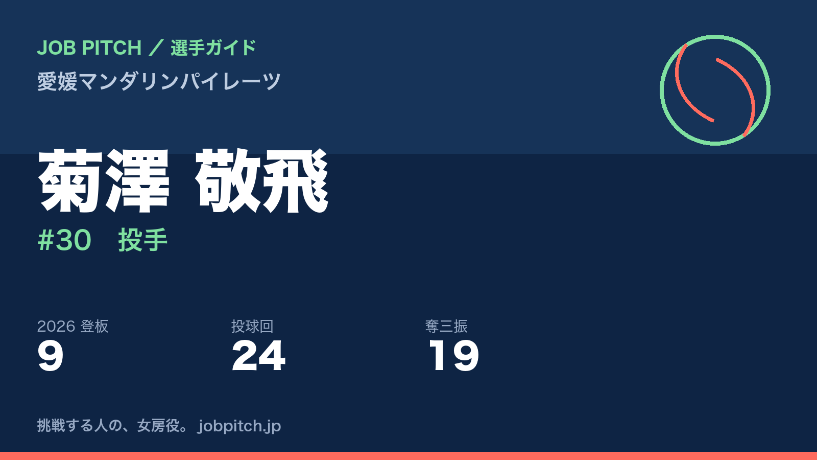 菊澤敬飛選手（愛媛マンダリンパイレーツ）