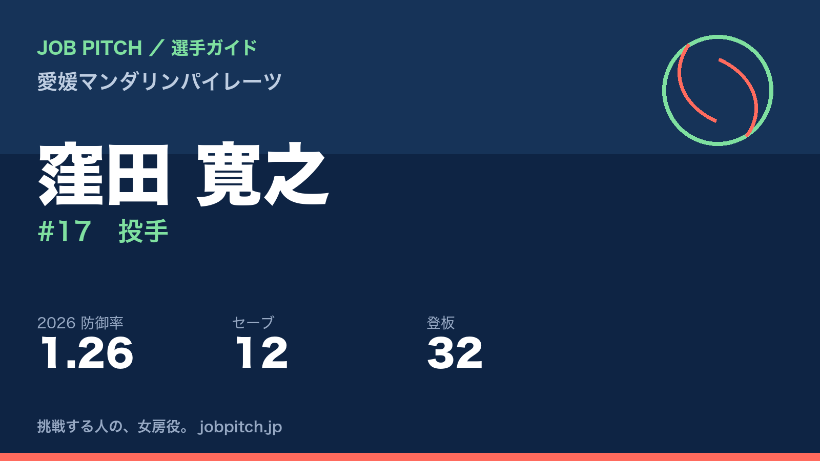 窪田寛之選手（愛媛マンダリンパイレーツ）