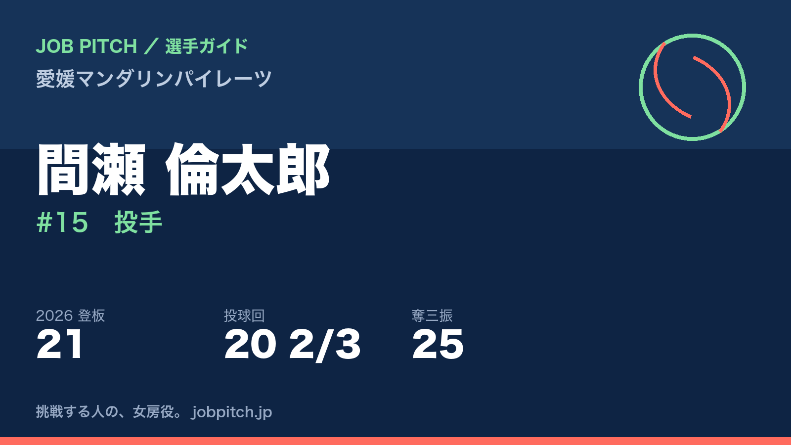 間瀬倫太郎選手（愛媛マンダリンパイレーツ）