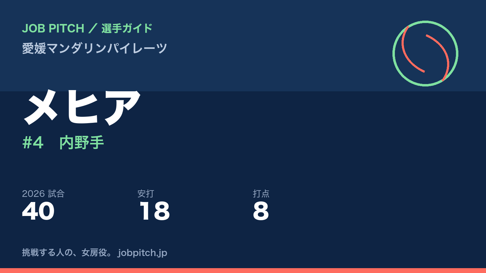 メヒア選手（愛媛マンダリンパイレーツ）