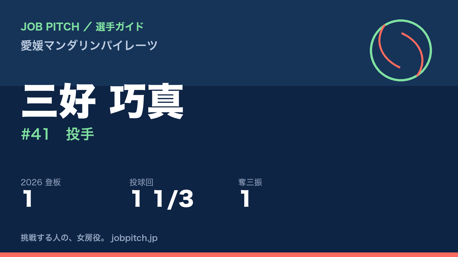 三好巧真選手（愛媛マンダリンパイレーツ）