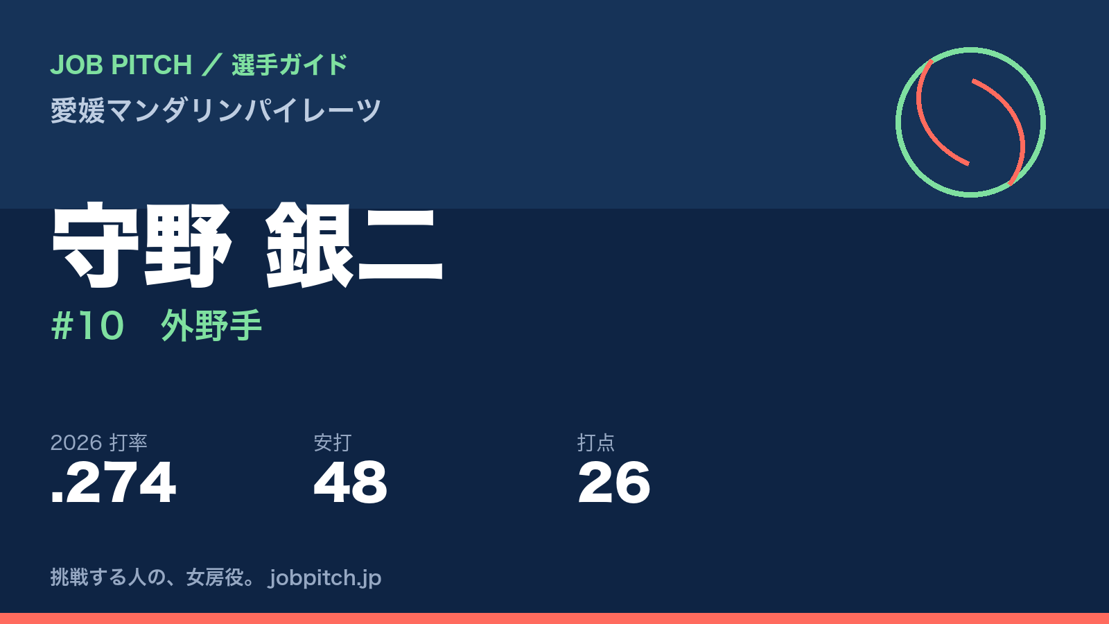 守野銀二選手（愛媛マンダリンパイレーツ）