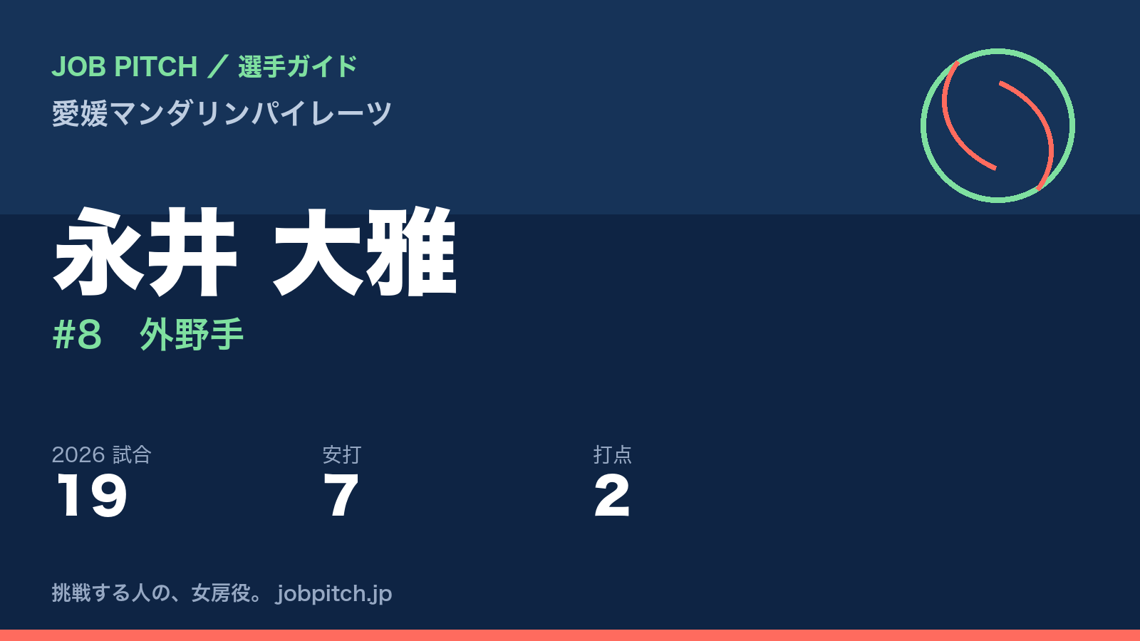 永井大雅選手(愛媛マンダリンパイレーツ)