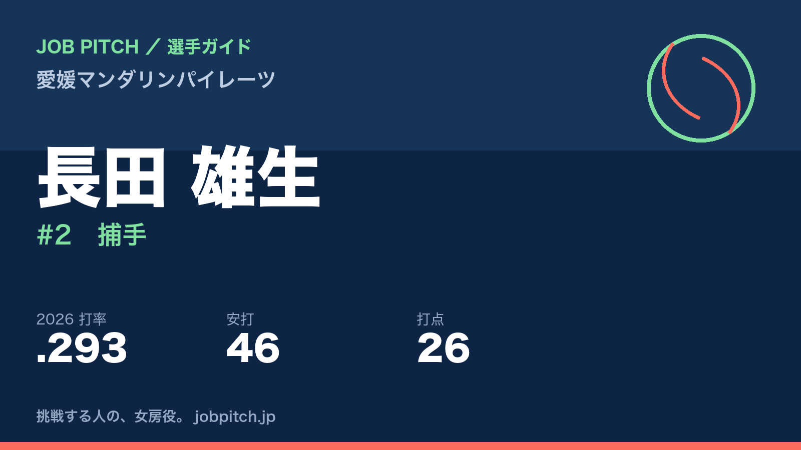 長田雄生選手(愛媛マンダリンパイレーツ)