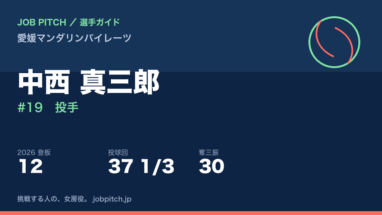 中西真三郎選手(愛媛マンダリンパイレーツ)