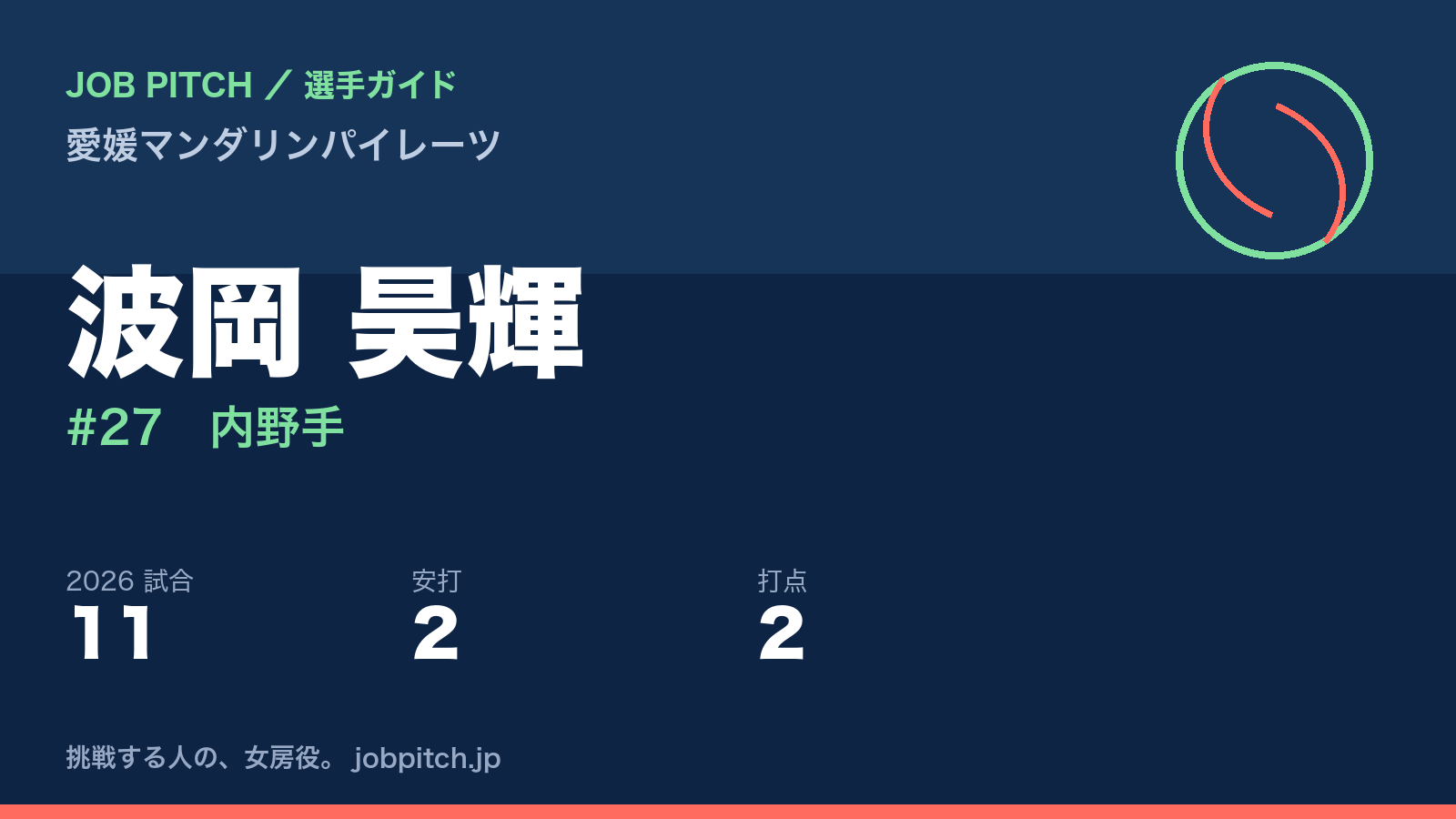 波岡昊輝選手（愛媛マンダリンパイレーツ）