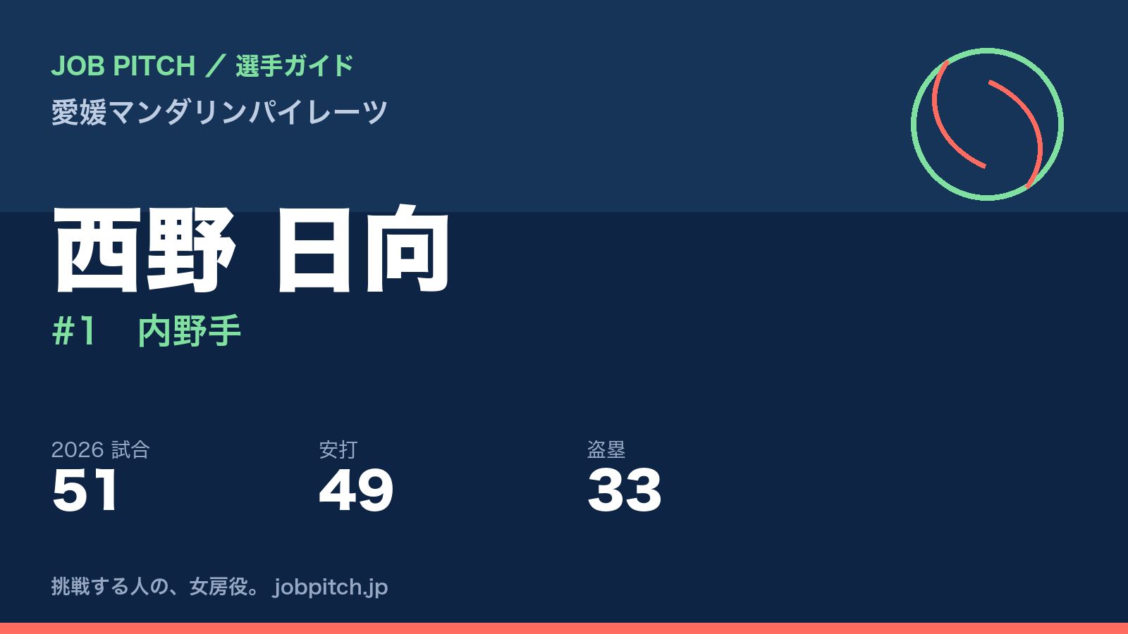 西野日向選手（愛媛マンダリンパイレーツ）