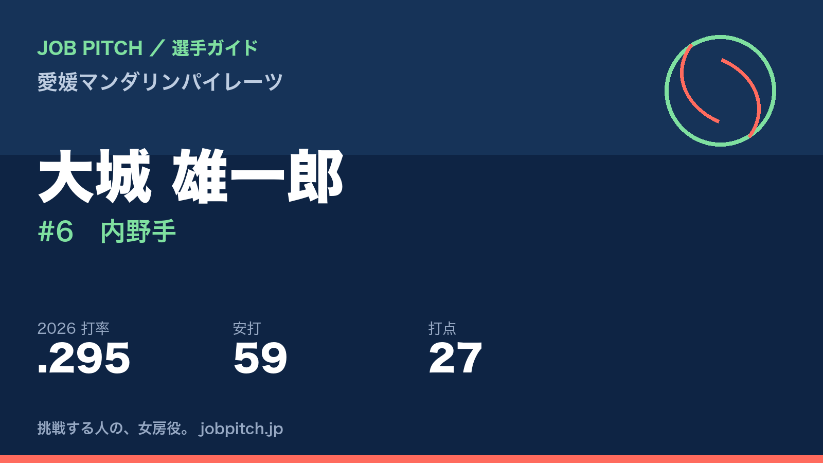 大城雄一郎選手（愛媛マンダリンパイレーツ）