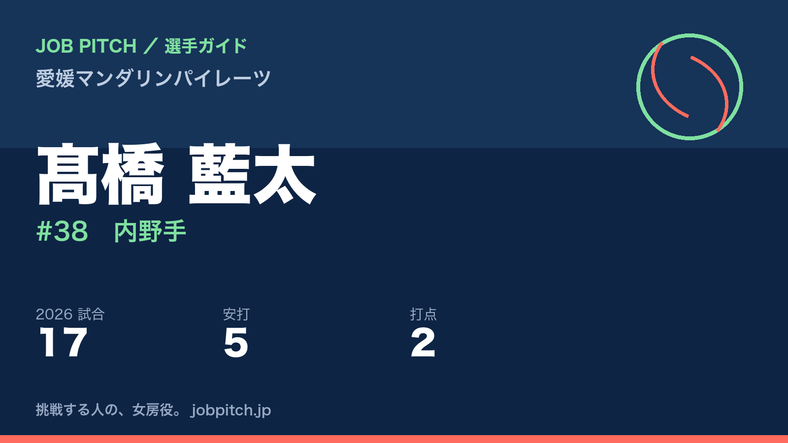 髙橋藍太選手（愛媛マンダリンパイレーツ）