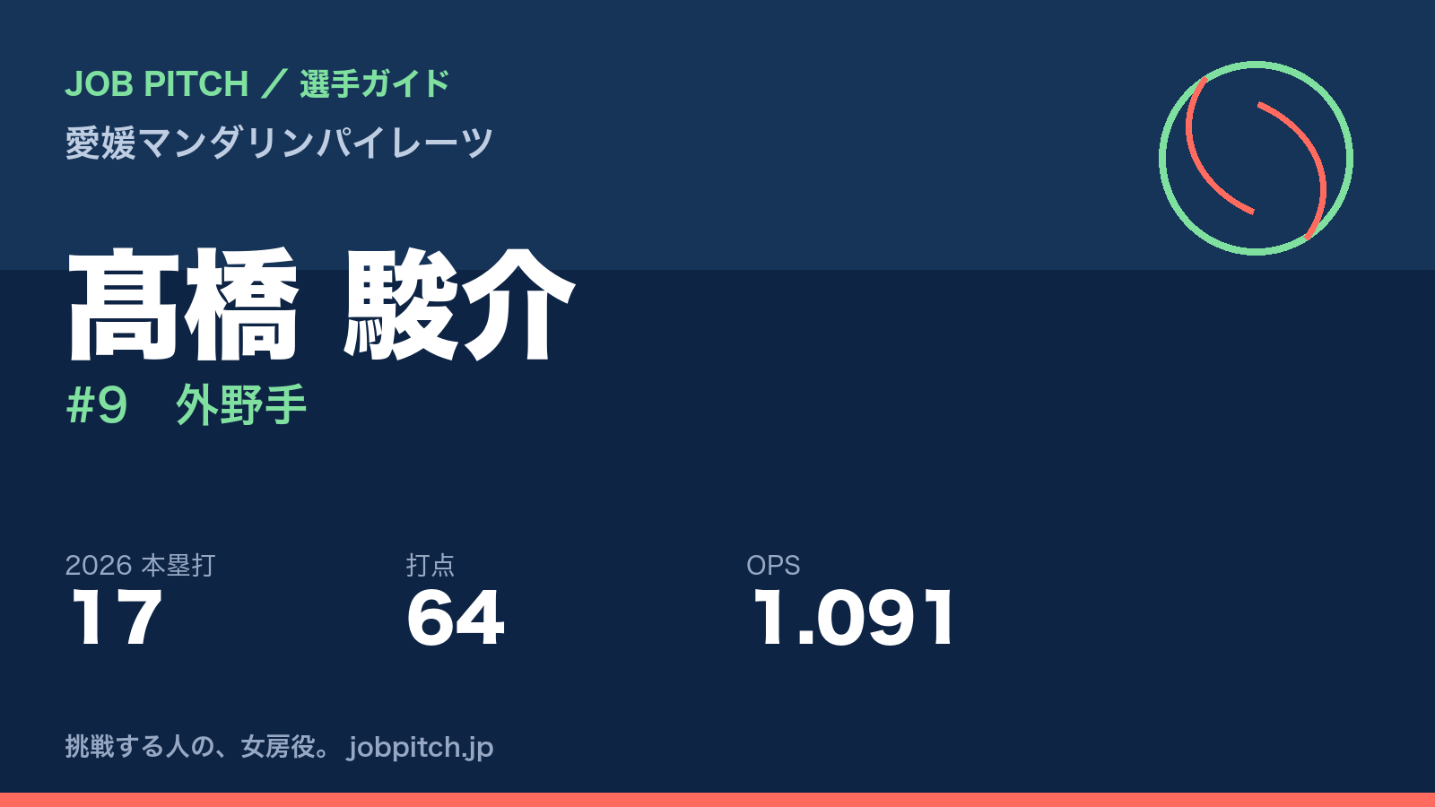 髙橋駿介選手（愛媛マンダリンパイレーツ）