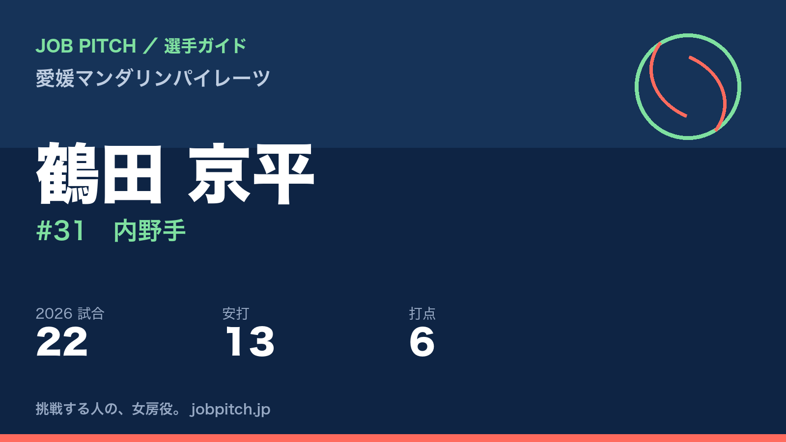 鶴田京平選手(愛媛マンダリンパイレーツ)