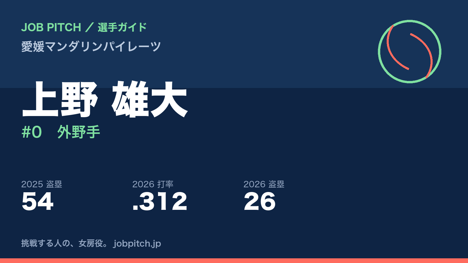上野雄大選手（愛媛マンダリンパイレーツ）