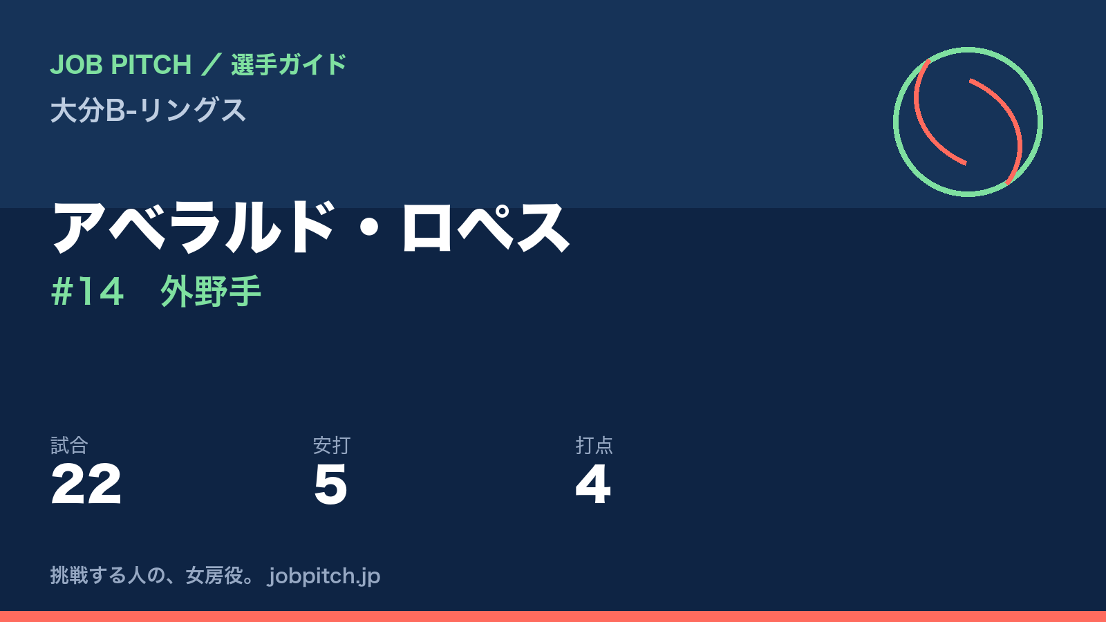 アベラルド・ロペス（大分B-リングス・外野手）