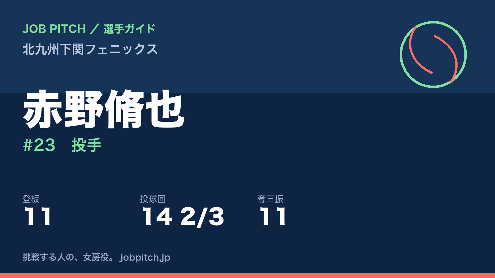 赤野脩也（北九州下関フェニックス・投手）