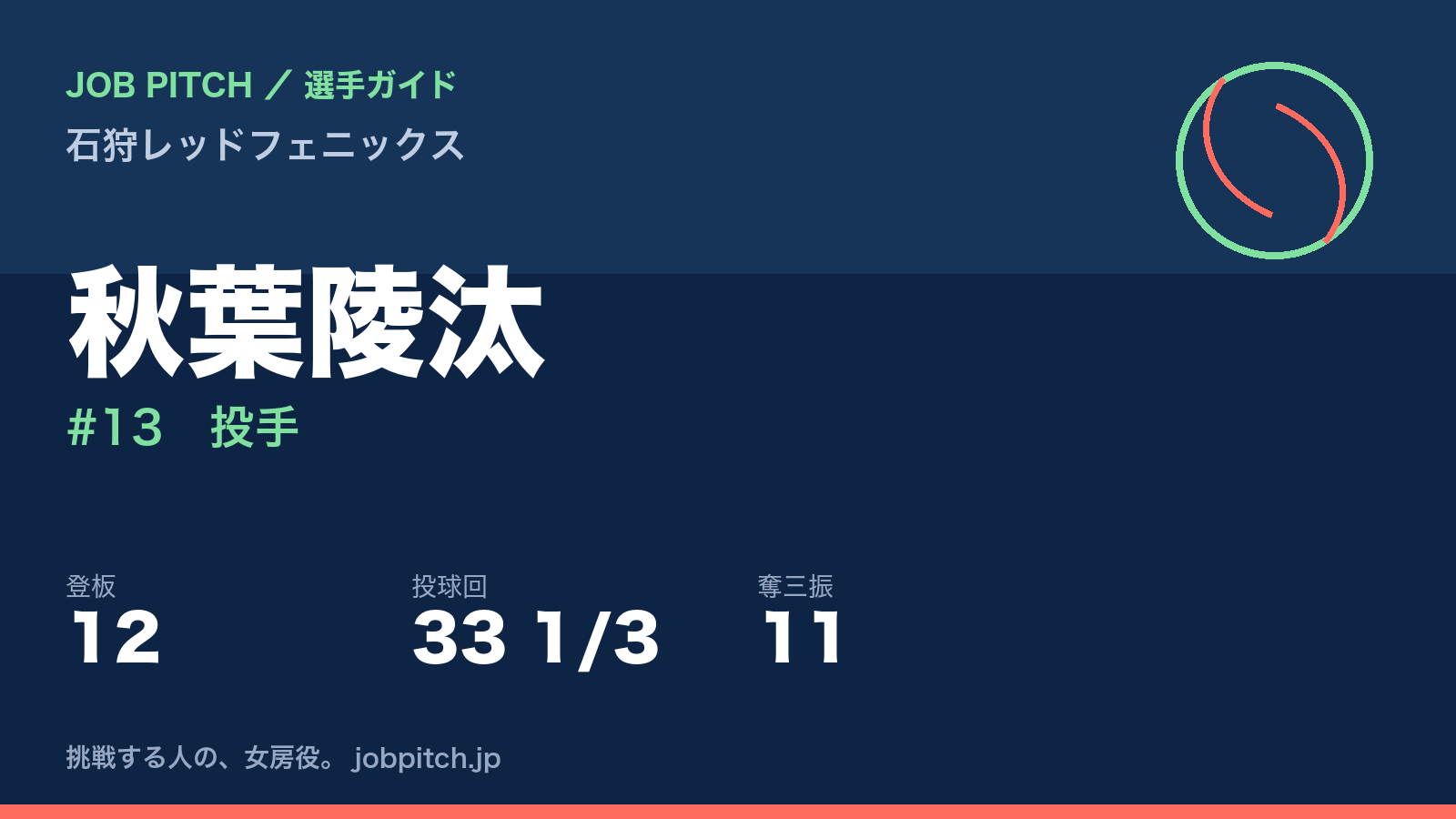 秋葉陵汰(石狩レッドフェニックス・投手)